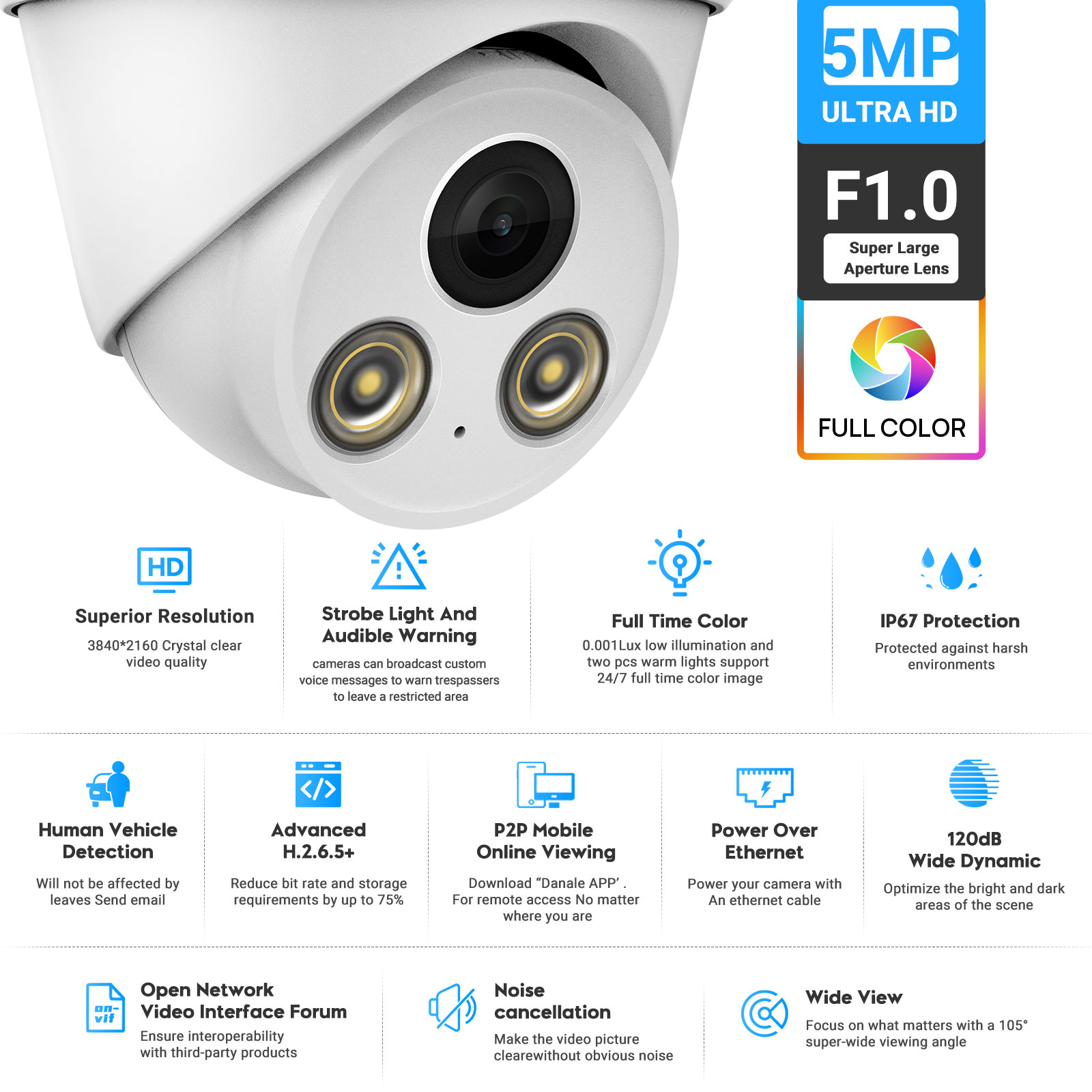 กล้องวงจรปิด VIKYLIN 5MP พร้อม - Outdoor Lighting Options บทวิจารณ์และราคา