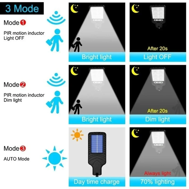 ไฟสวนพลังงานแสงอาทิตย์กลางแจ้ง - Outdoor Lighting Construction บทวิจารณ์และราคา